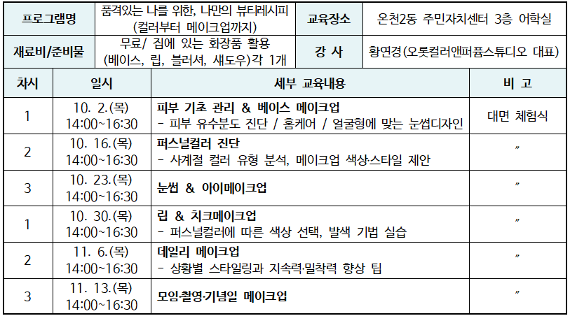 프로그램명 : 품격있는 나를 위한, 나만의 뷰티레시피(컬러부터 메이크업까지) 교육장소 : 온천2동 주민자치센터 3층 어학실 재료비/준비물 : 무료/ 집에 있는 화장품 활용 (베이스, 립, 블러셔, 섀도우)각 1개 강사 : 황연경(오롯컬러앤퍼퓸스튜디오 대표) 품격있는 나를 위한, 나만의 뷰티레시피표 : 자세한 내용은 하단 품격있는 나를 위한, 나만의 뷰티레시피 안내표 참고