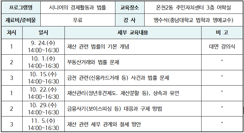 프로그램명 : 시니어의 경제활동과 법률 교육장소 : 온천2동 주민자치센터 3층 어학실 재료비/준비물 : 무료 강사 : 맹수석(충남대학교 법학과 명예교수) 시니어의 경제활동과 법률표 : 자세한 내용은 하단 시니어의 경제활동과 법률 안내표 참고